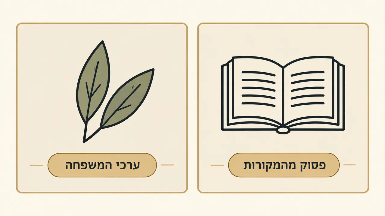משפטים על מצבה לאבא מתוך פסוקים וערכי הבית