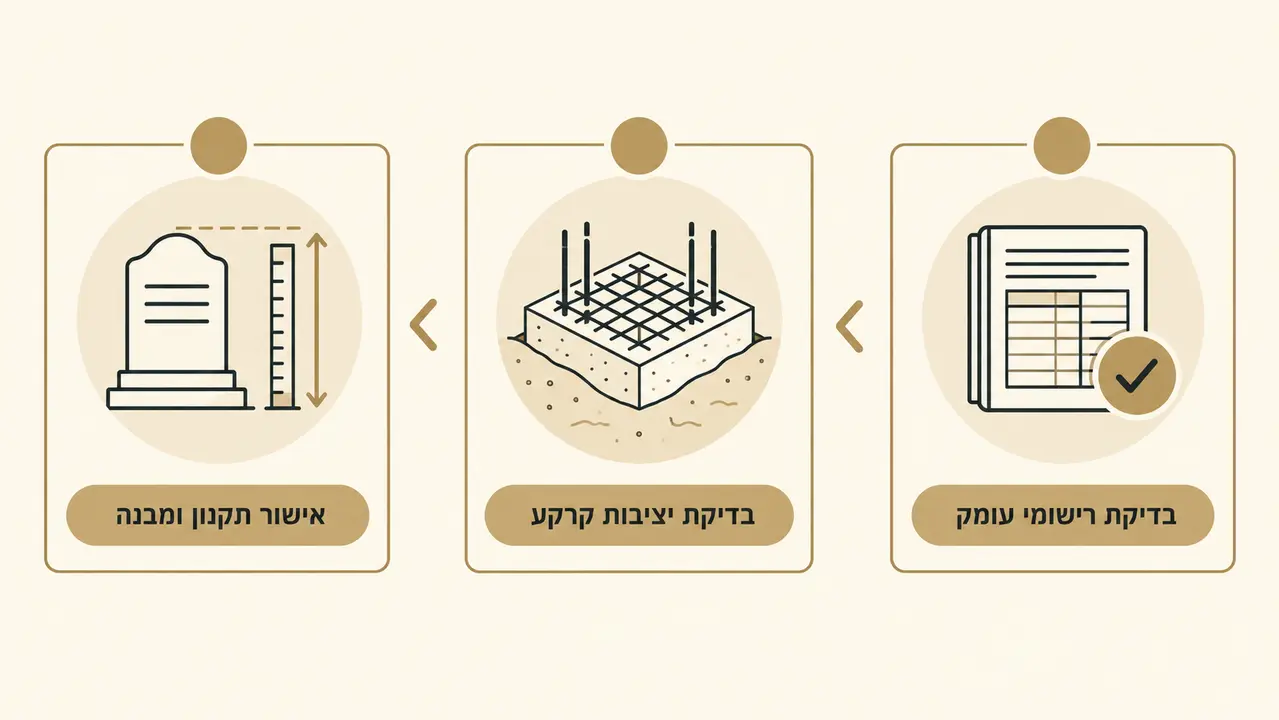 אילו בדיקות עושים מול הנהלת בית העלמין?