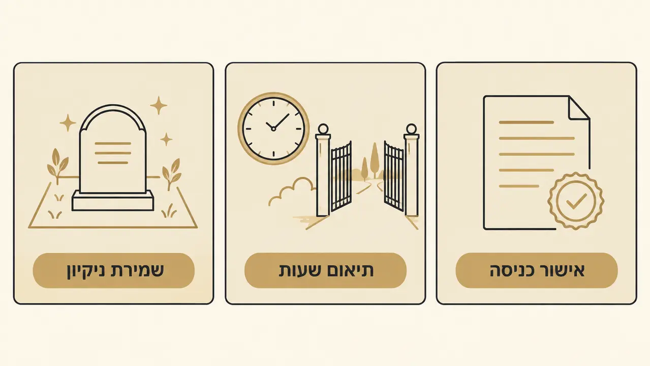 כללי עבודה ותיאום מול חברה קדישא